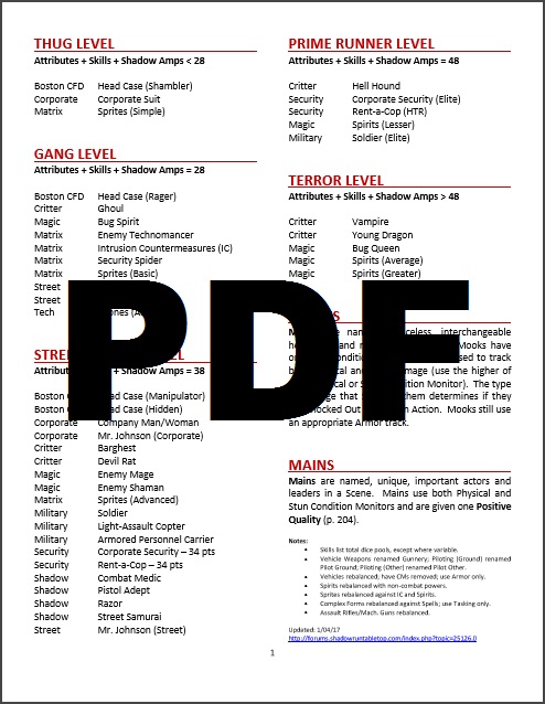 Shadowrun Anarchy Threats PDF