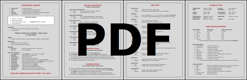 Shadowrun 5th Edition - Character Sheet, PDF